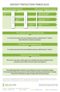deposit protection infographic